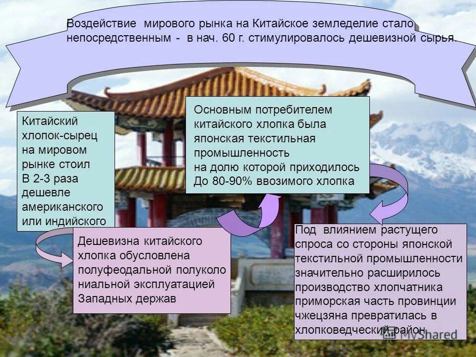 факторы влияния на мировой рынок нефти. факторы влияющие на международную торговлю. факторы влияющие на мировой рынок нефти. мировой рынок характеризуется следующими чертами. влияние на мировой рынок.