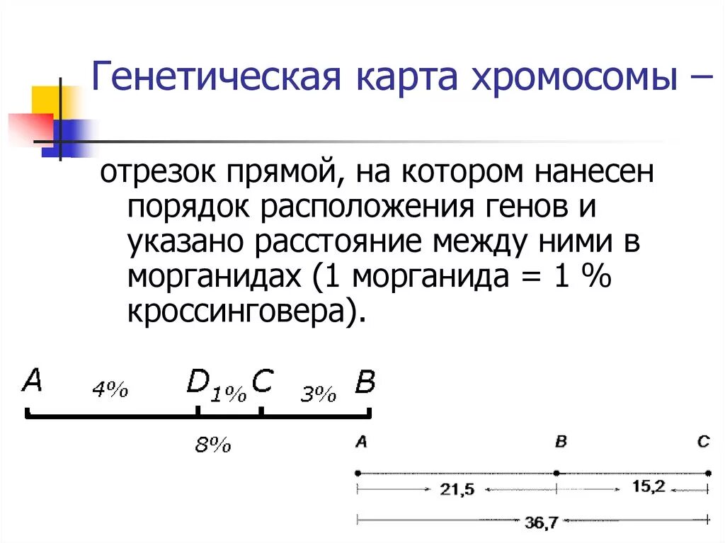 Задачи по генетическим картам. Генетические карты задачи. Задача на составление генетических карт. Задачи на хромосомные карты. 3 гена расстояние