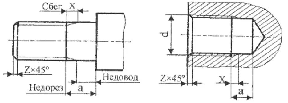 Сбеги. Сбег Недорез проточка фаска. Сбег Недорез на чертеже. Сбеги и Недорез резьбы на чертеже. M10 резьба недовод.