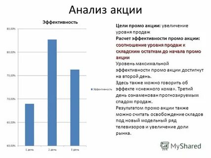 Анализ цен акций