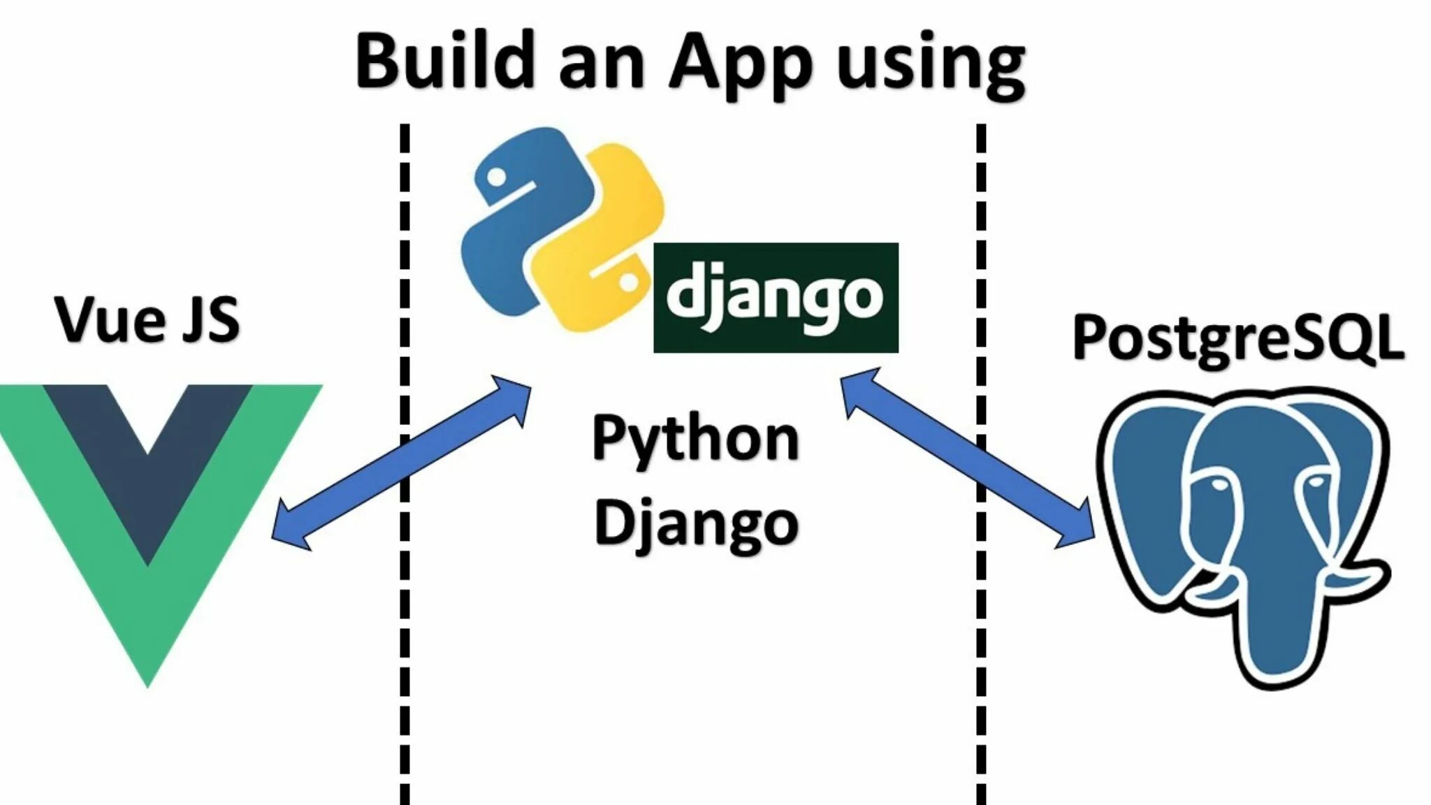 Django vue js. Django vue rest api. django rest framework схема. django python. архитектура приложения django rest framework.
