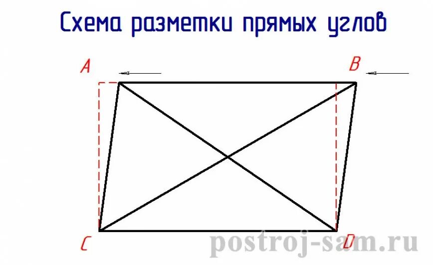 Как правильно диагональ фундамента. Как исправить диагональ фундамента. Как правильно выставить диагональ фундамента прямоугольного дома. Как измерить диагональ фундамента. Как выровнять диагональ фундамента.
