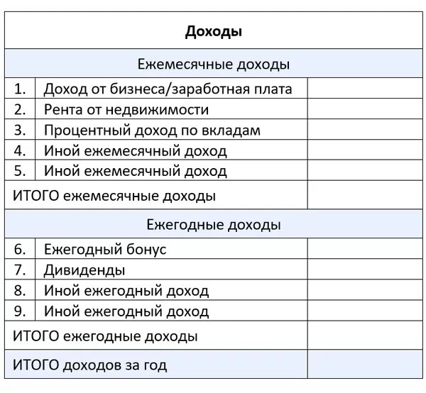 Средний ежемесячный доход. Ежемесячный доход. Итого ежемесячно. Ежемесячные доходы ветклиники таблица. Ожидаемый ежемесячный доход в анкете.