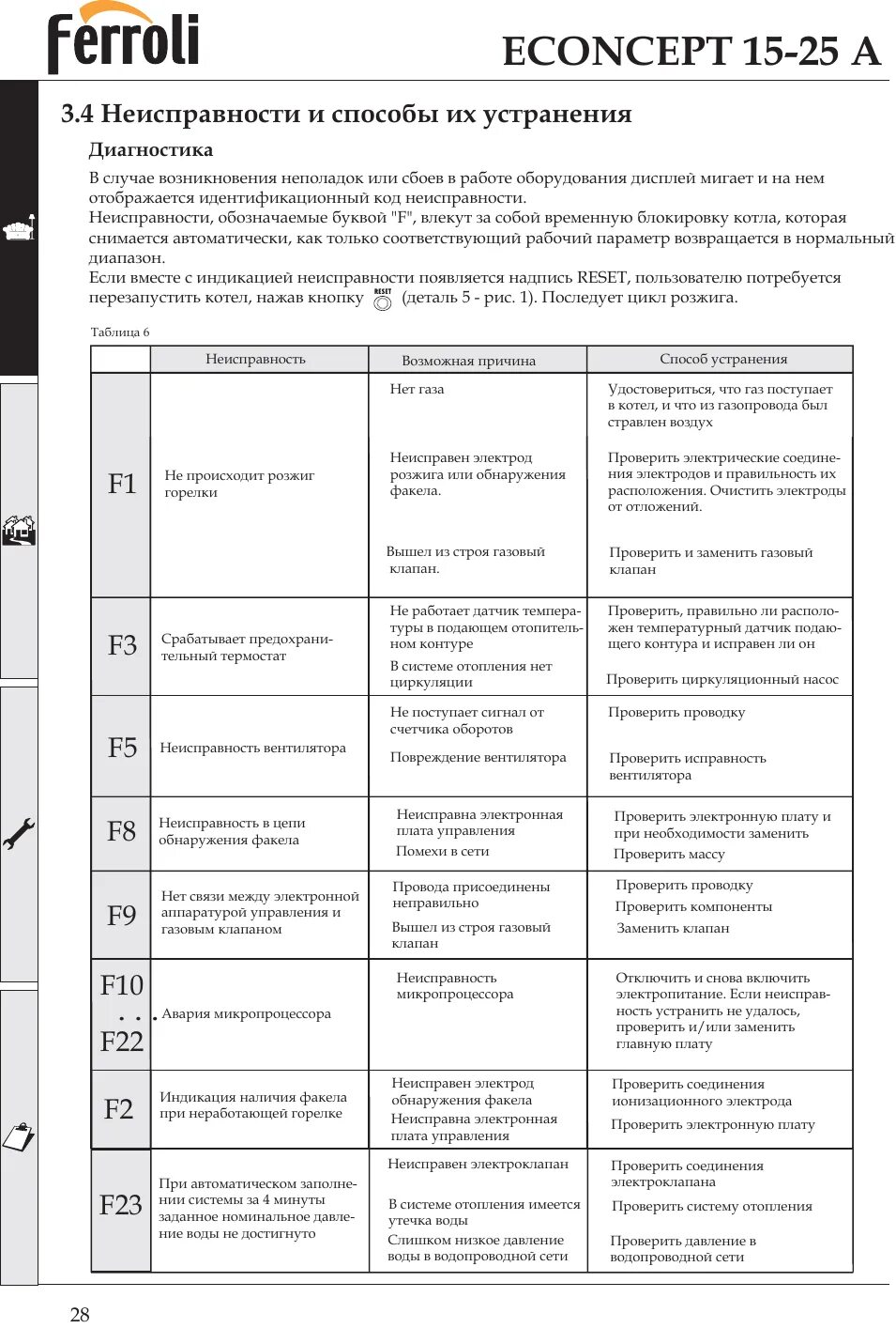 Котел ошибка е01 как устранить. Ошибка е1 на настенном котле феролли. е5 ошибка котла ферроли. котел ферроли ошибка е2. ошибка на котле ferroli е3.