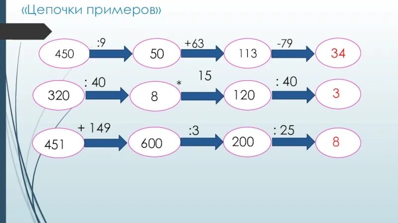 Примеры из четырех 4. Цепочка примеров 4 класс математика. Цепочка примеров 3 класс математика. Математическая цепочка 4 класс. Математические Цепочки на умножение.