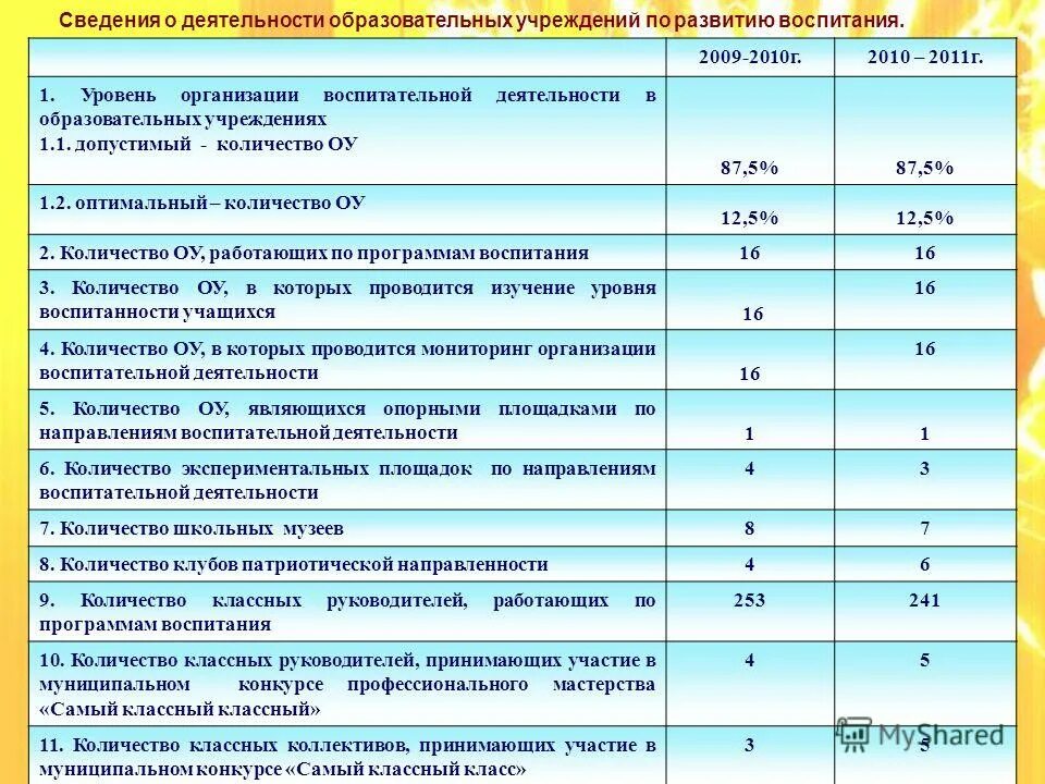 5 32 информация