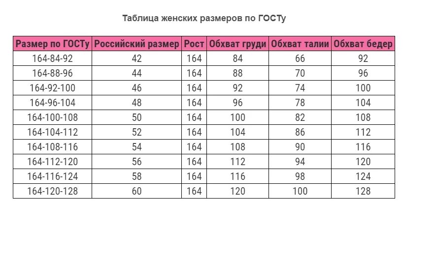 Размерный ряд 46. Таблица размеров женской одежды Россия штаны брюки. 42 Размер таблица размеров. Размерная сетка женская стандарт. Таблица размеров по ГОСТУ женская.