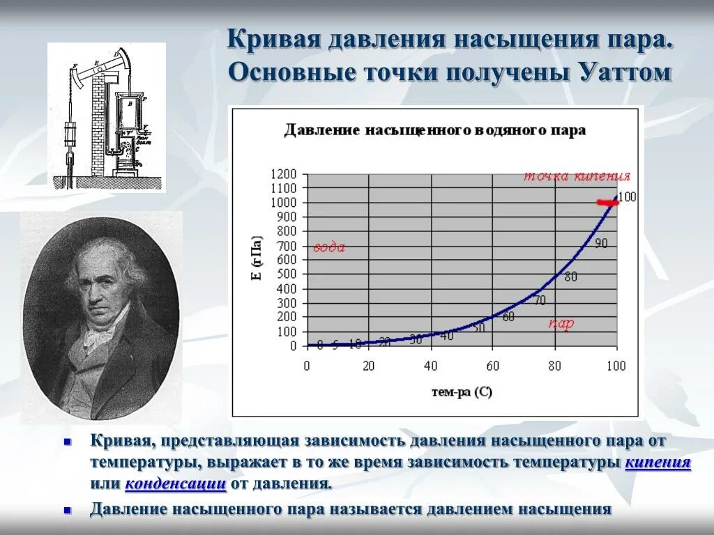 Давление насыщенного водяного пара при температуре 25. График зависимости давления насыщенных паров от температуры. График зависимости давления насыщения водяного пара от температуры. Зависимость давления насыщенного пара от температуры. Зависимость температуры насыщения от давления.