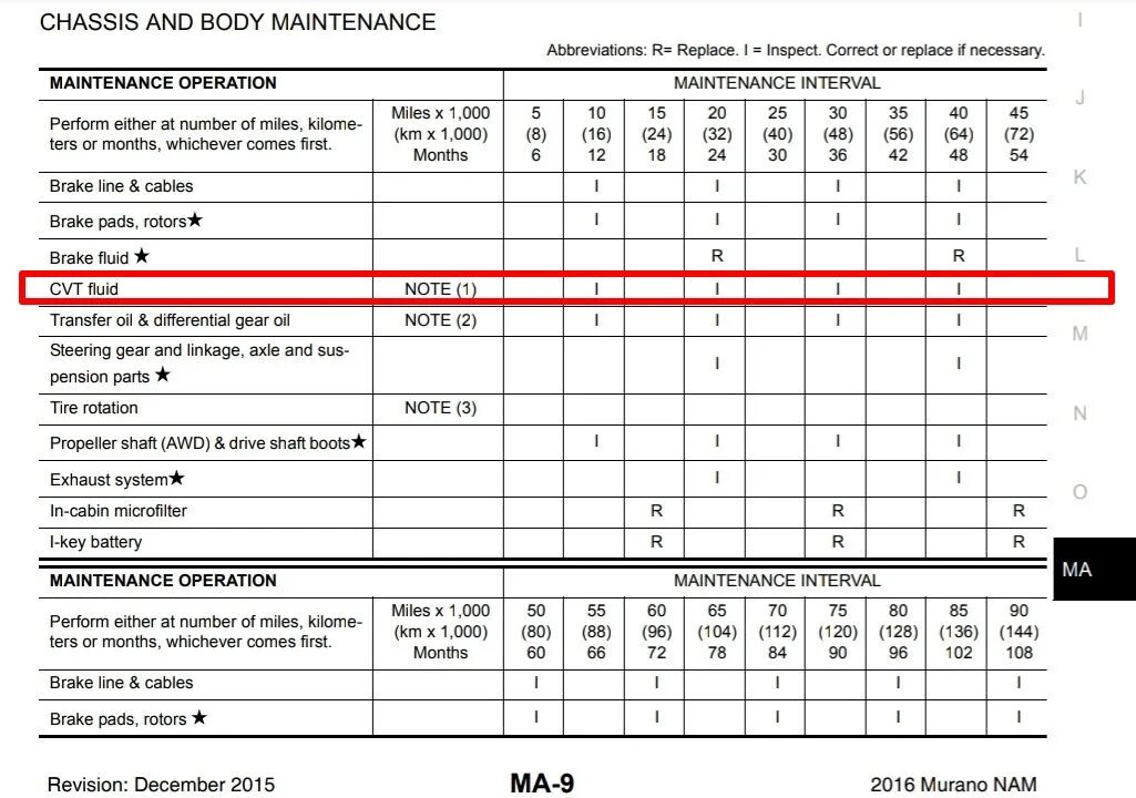 Регламент то Ниссан Мурано z52 2020. Регламент то Nissan Murano z51. Регламент то Nissan x-Trail t32. Регламент то Ниссан х-Трейл т32.