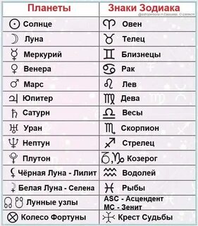 Узнать какая планета в знаке зодиака