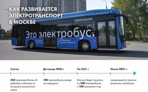 Маршрут 79 электробуса в таганроге на карте