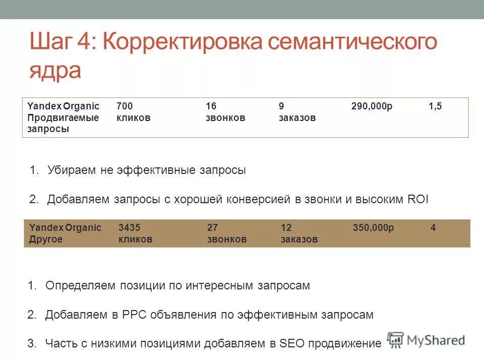 эффективные запросы. запрос в интернете. самые востребованные товары. эффективные запросы. самые популярные запросы.