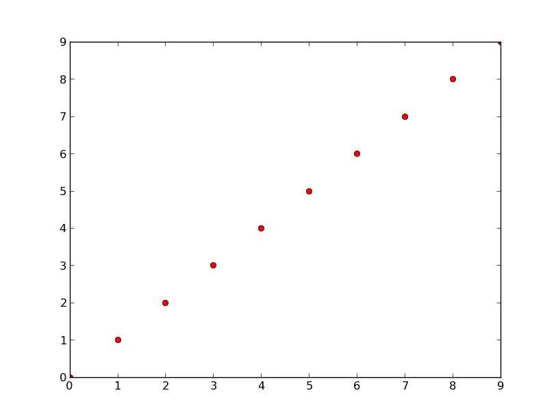 Pyplot python