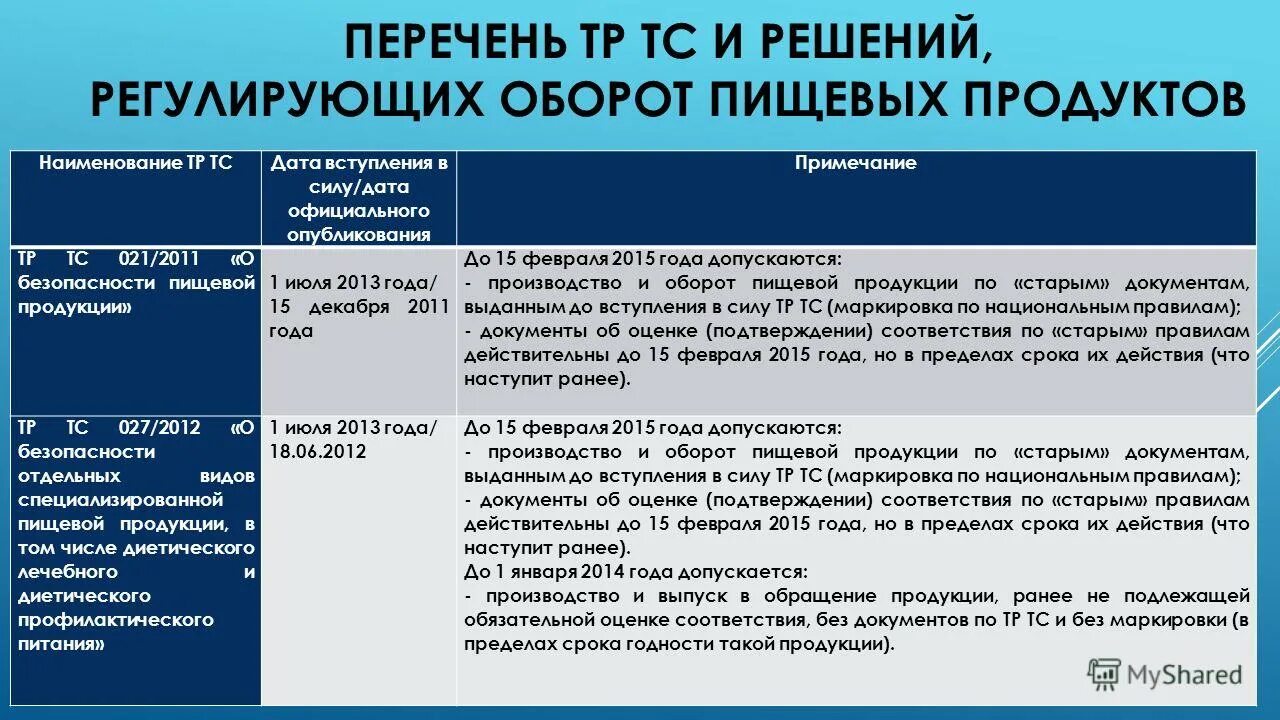 Реестр тр тс