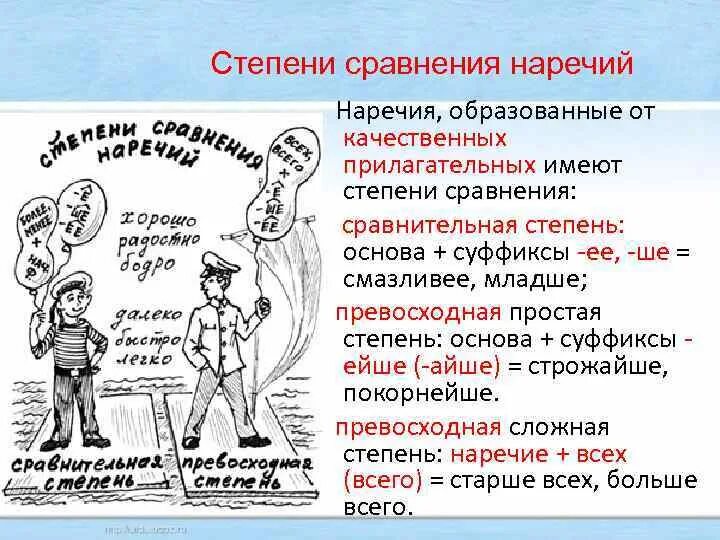 Образуйте от наречий степени сравнения далеко. Покорнейше благодарю какая степень сравнения. Какой степени наречия принадлежат суффикс ейше Айше.