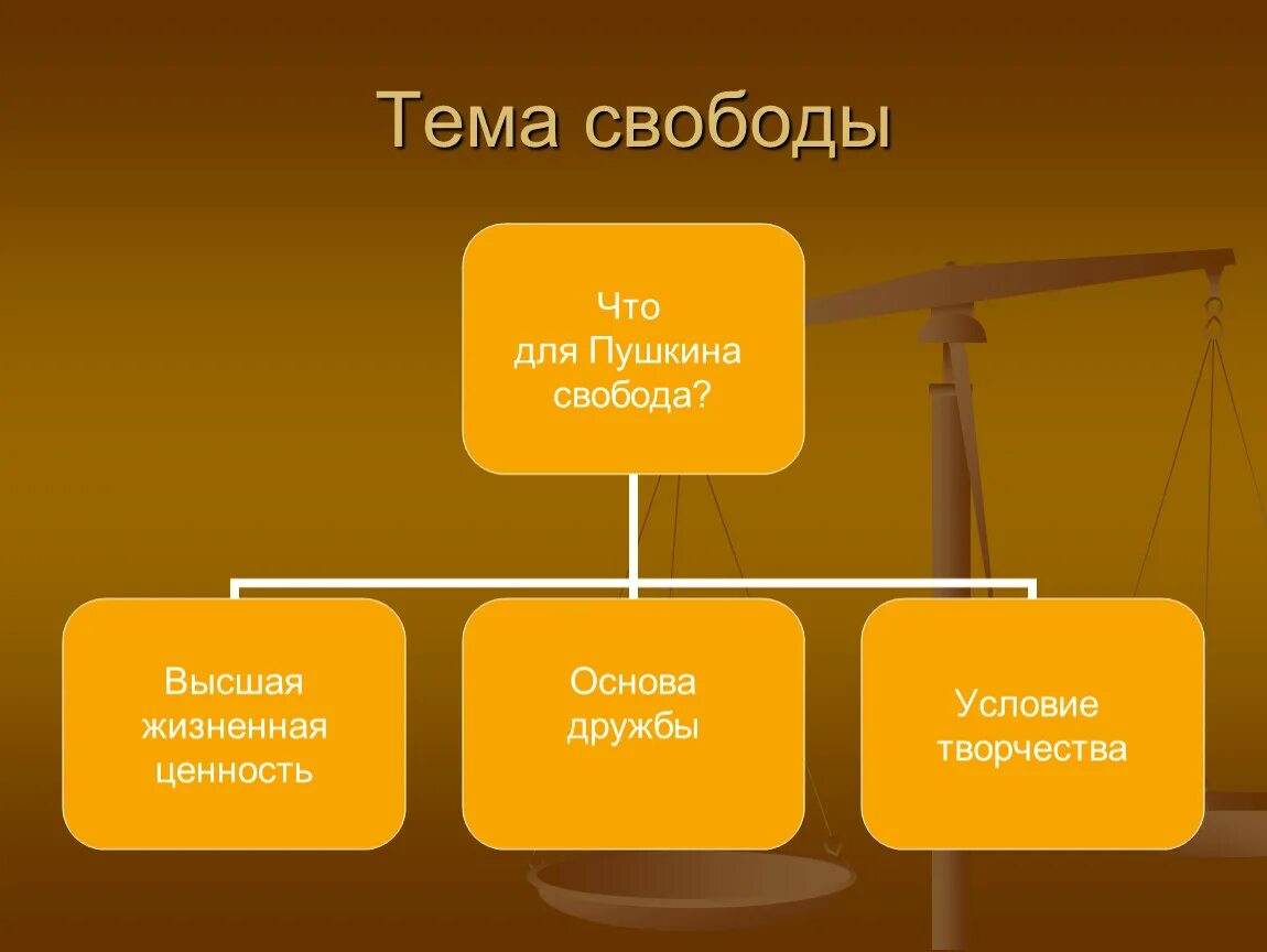 Я концепция личности это. Я-концепция. Основные направления иррационализма. Я-концепция это в психологии. Составляющие я концепции.