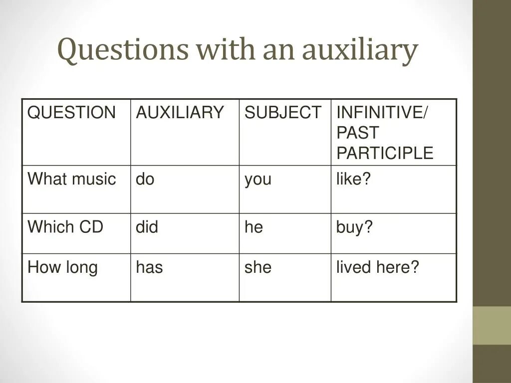 Complete the question with the auxiliary verb. Questions with auxiliaries. questions without auxiliaries. questions without auxiliaries правило. question structure with auxiliary.