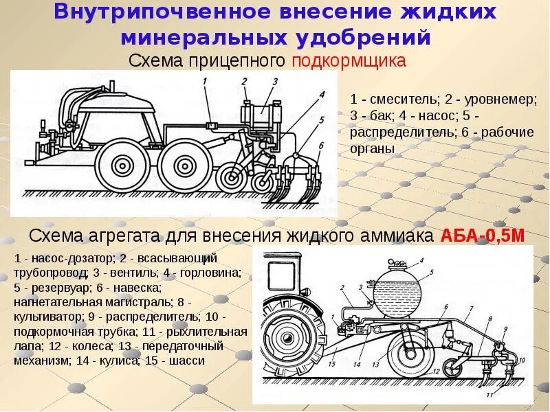 Машины для внесения удобрений