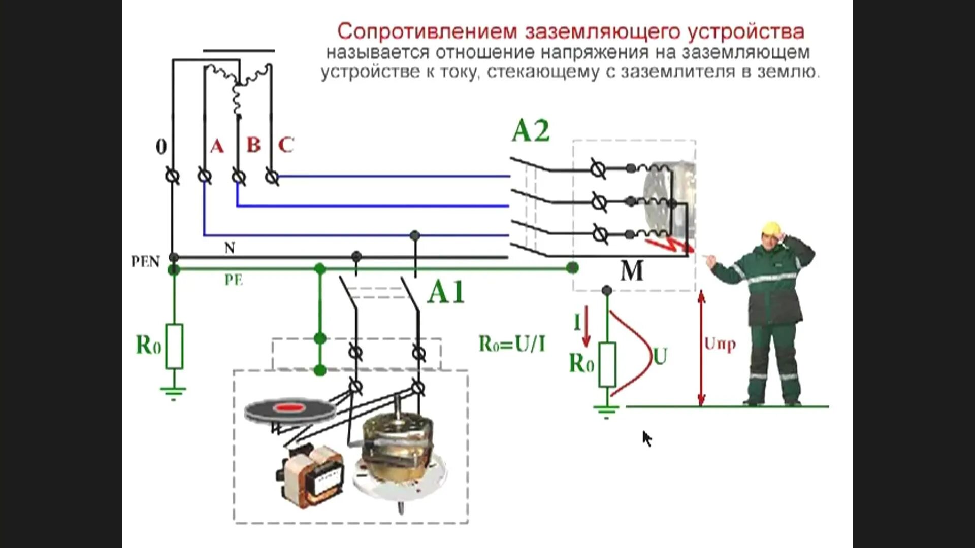 Защитное зануление в электроустановках до 1000 вольт. Схема защитного отключения электроустановки. Защитное заземление подземных электроустановок. Заземление и зануление электроустановок.