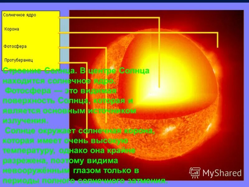 Центр солнечной системы. Ядро и корона солнца. Строение солнечной атмосферы фотосфера. Строение солнца корона. Строение солнца.