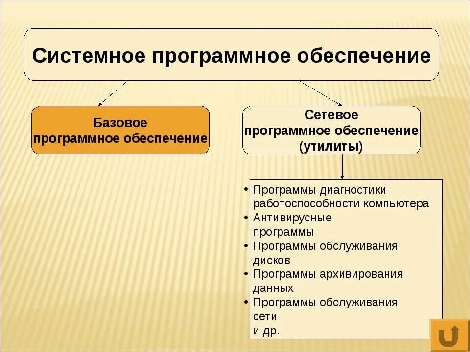 Архивное программное обеспечение. Программы диагностики работоспособности компьютера. базовое системное программное обеспечение. программы диагностики работоспособности компьютера примеры. программы диагностики системное программное обеспечение.