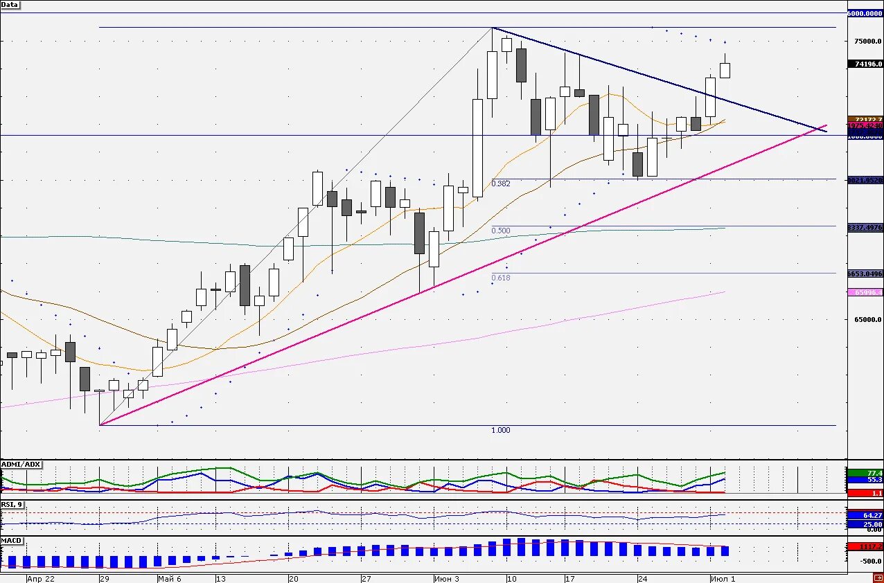 Бенчмарк для биржевого фонда. Московская межбанковская валютная биржа (ммвб). Работа ммвб сегодня. Работа ммвб. Ммвб мини.