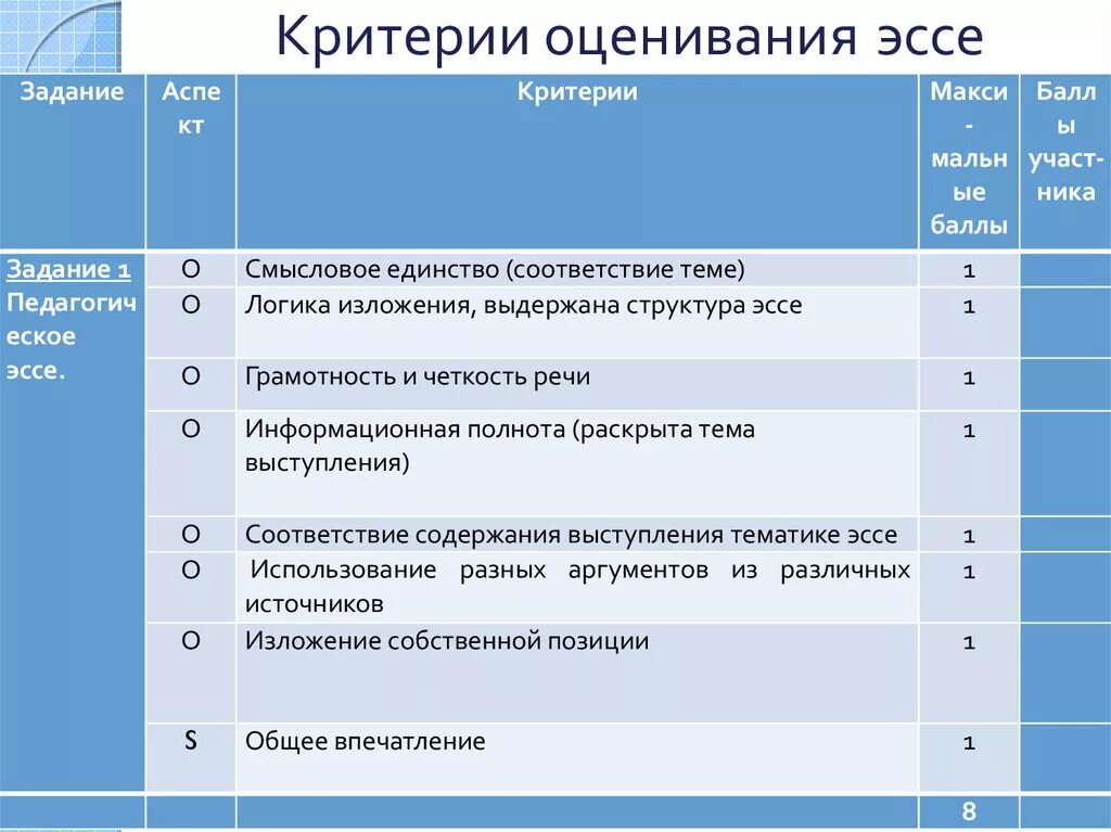 Вариант 33 егэ русский сочинение