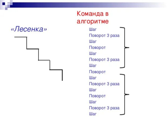 Лесенка информатика. Лесенка информатика