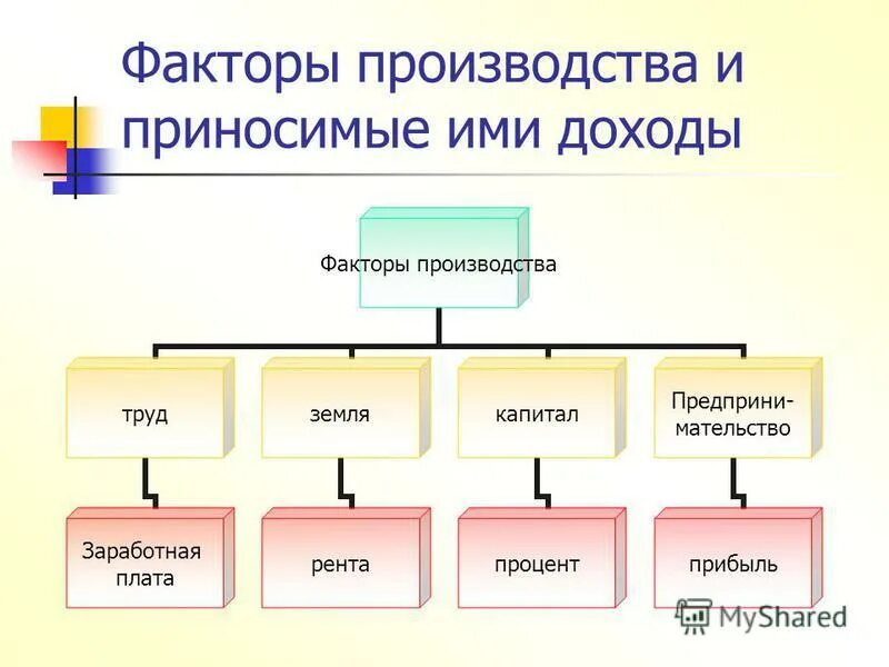 Виды факторных