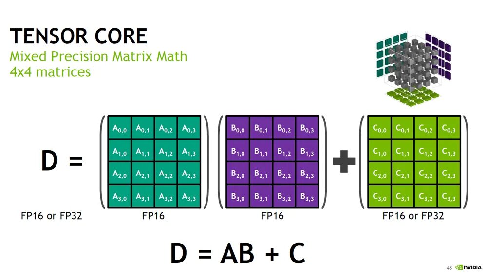 Tensor size. Процессор tensor cores. matrix tensor. tensor core nvidia tesla. tensor stress matrix.