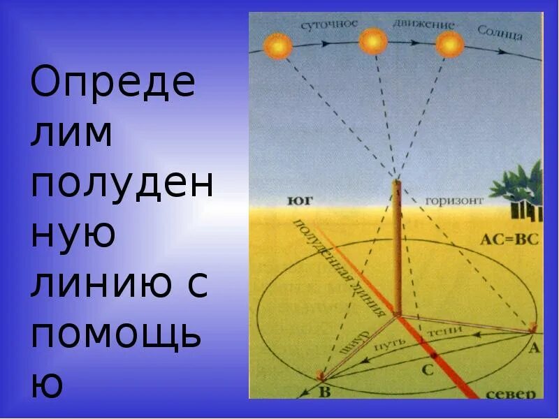 Определите полуденную