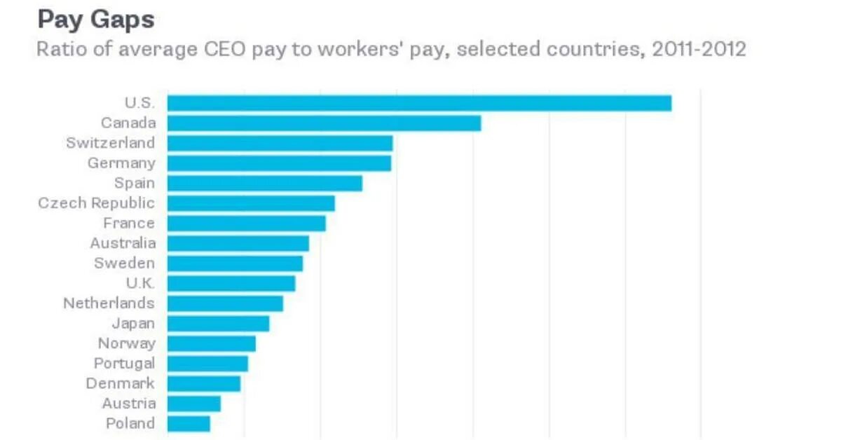 Average pay. Ceo-v. Average payment period formula. Finance director. Average pay.