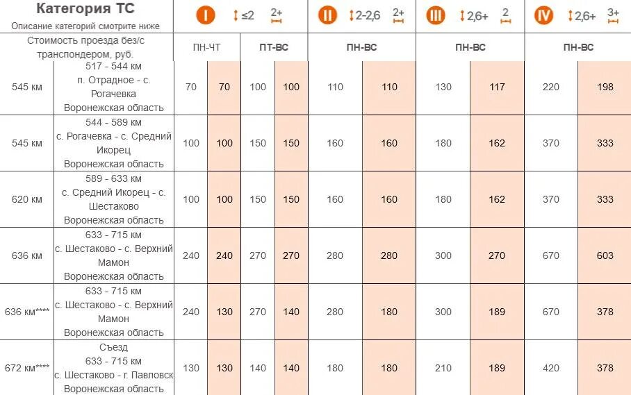 Сколько дорога стоит море сколько стоит. Тариф платной дороги м4 Дон 2022. Автодор-платные дороги тарифы м4. Тарифы на платные дороги м4 Дон. Расценки платной дороги по м 4.