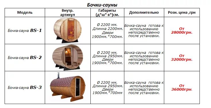 Сколько весит баня