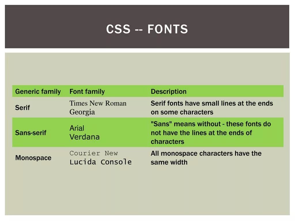 Шрифты html CSS. Семейства шрифтов CSS. Стили CSS. Стили текста CSS. Классы стилей css