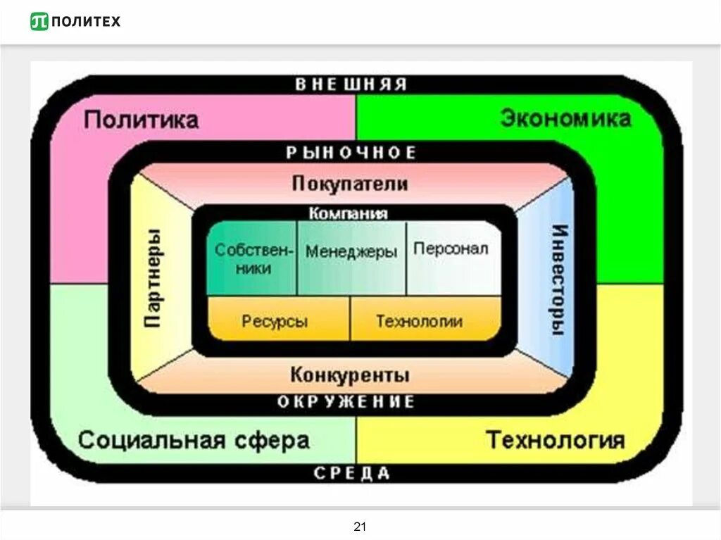 Открытая модель организации. Открытая система. Открытые системы. Открытая система организации. Открытая система это система.