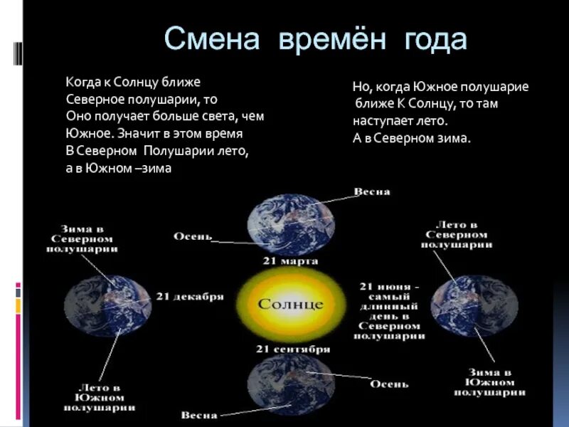 Смена времен года в полушариях. Времена года в Северном полушарии. Смена времен года схема. Смена времен года в Северном полушарии. В каком полушарии будет лето