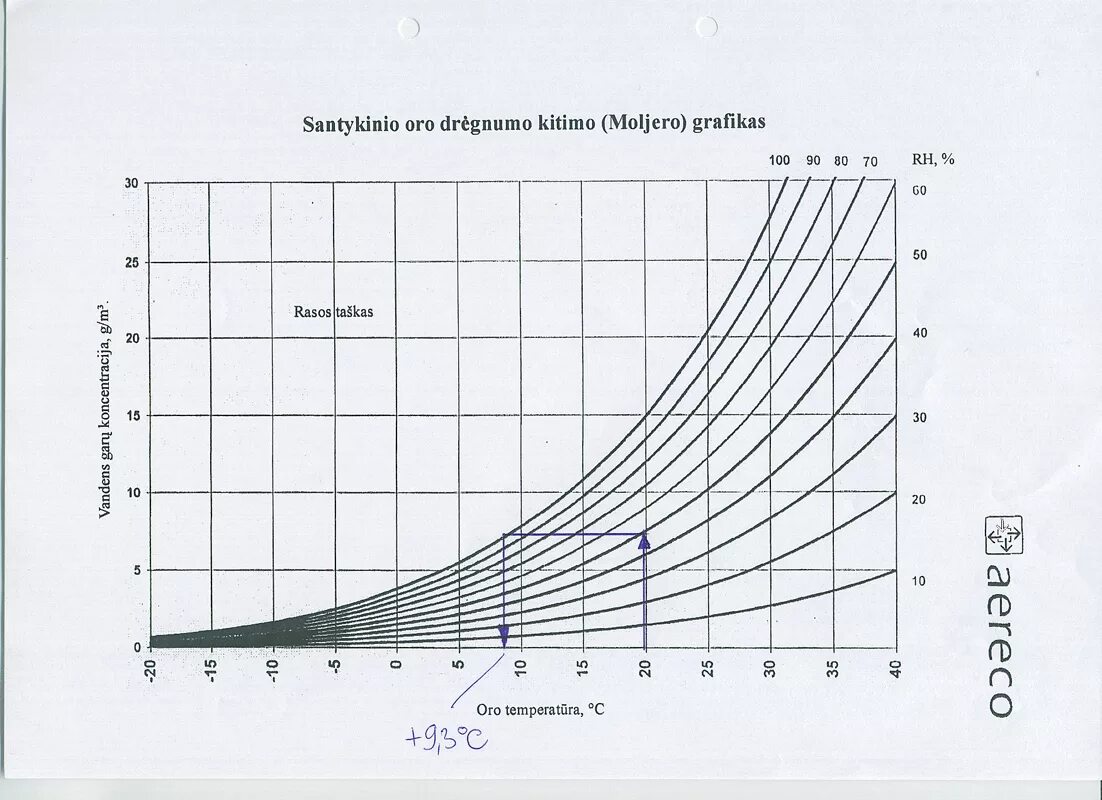 как определить влажность на гигрометре вит 2. схема гигрометра для измерения влажности вит-1. термометр сухого и влажного воздуха. установи влажность. установи влажность.