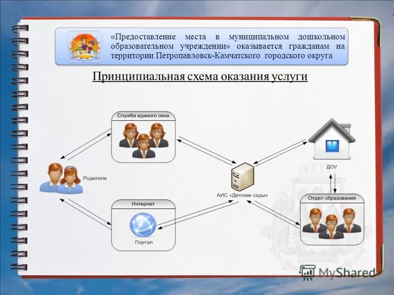 Предоставление муниципальной услуги в электронном виде