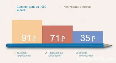 1000 цен