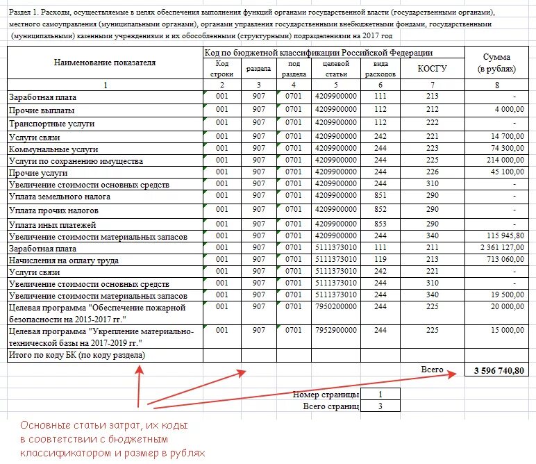 Статьи сметы. Смету расходов учреждения образец. Смету расходов бюджетного учреждения пример. Статья расходов в смете. Статьи затрат в смете