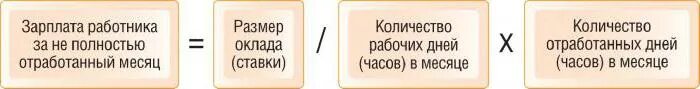 Зарплата за количество отработанных дней. Расчет заработной платы за неполный месяц. Оклад полный рабочий день. Как рассчитать заработок за неполный отработанный месяц. Количество отработанных недель