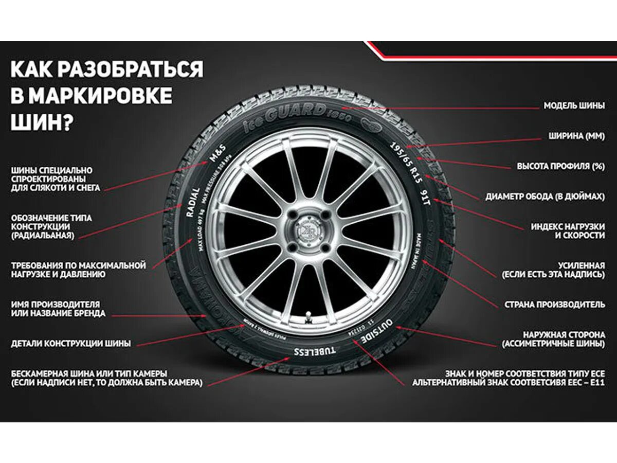 Расшифровка шинной маркировки легковых автомобилей. Расшифровка маркировки покрышки колеса. Маркировка шин Континенталь расшифровка. Маркировка зимних шин расшифровка для легковых автомобилей. Маркировка шины автомобиля расшифровка.