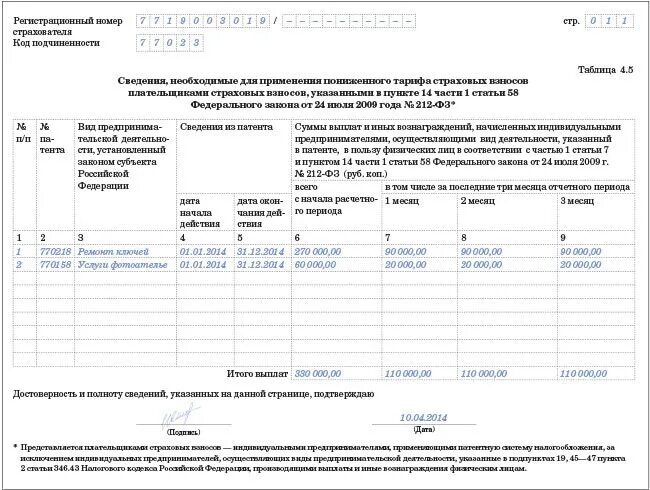 Документы в фсс инвалиду. Реестр инвалидов для фсс образец. реестр по работающим инвалидам в фсс образец. сведения о работающих инвалидах в фсс. реестр документов подтверждающих обоснованность льгот по ндс.