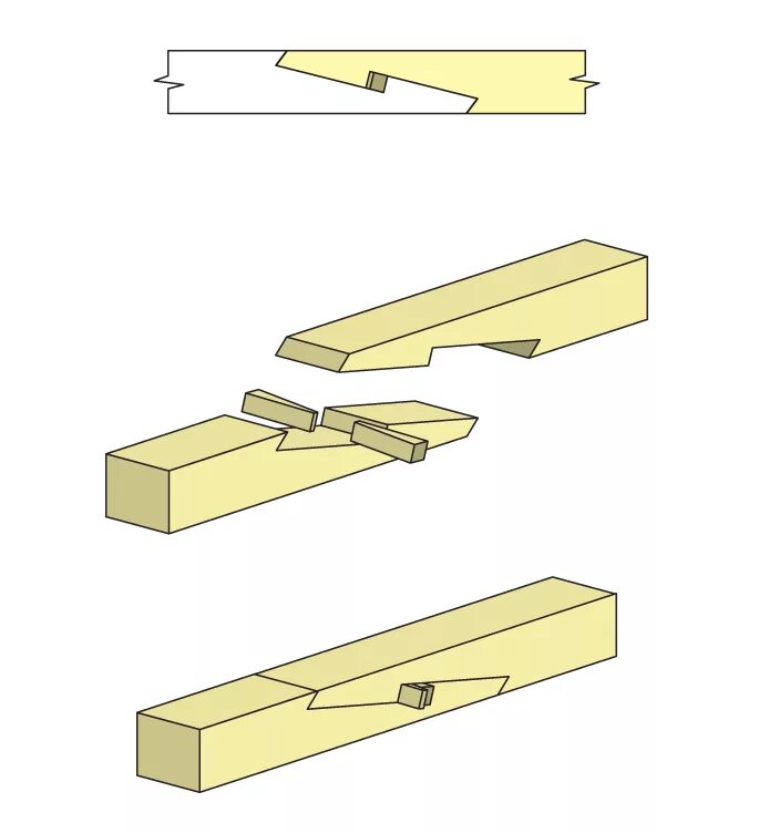 Соединение бруса между собой