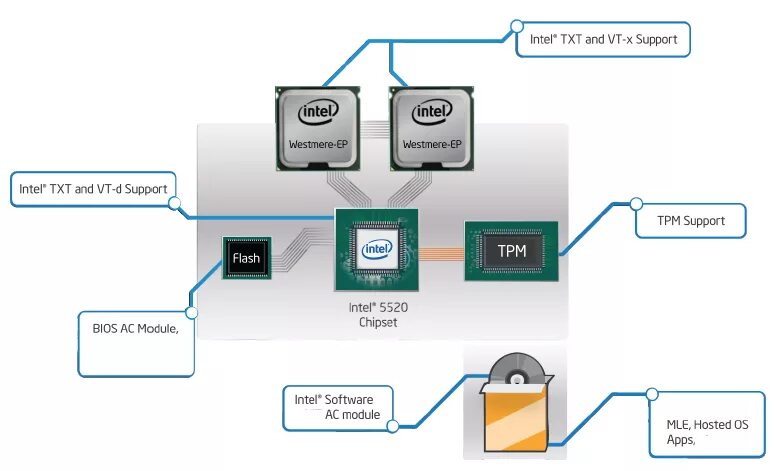 Intel r trusted execution. Intel trusted execution technology. intel txt. trusted execution. intel trusted execution engine.