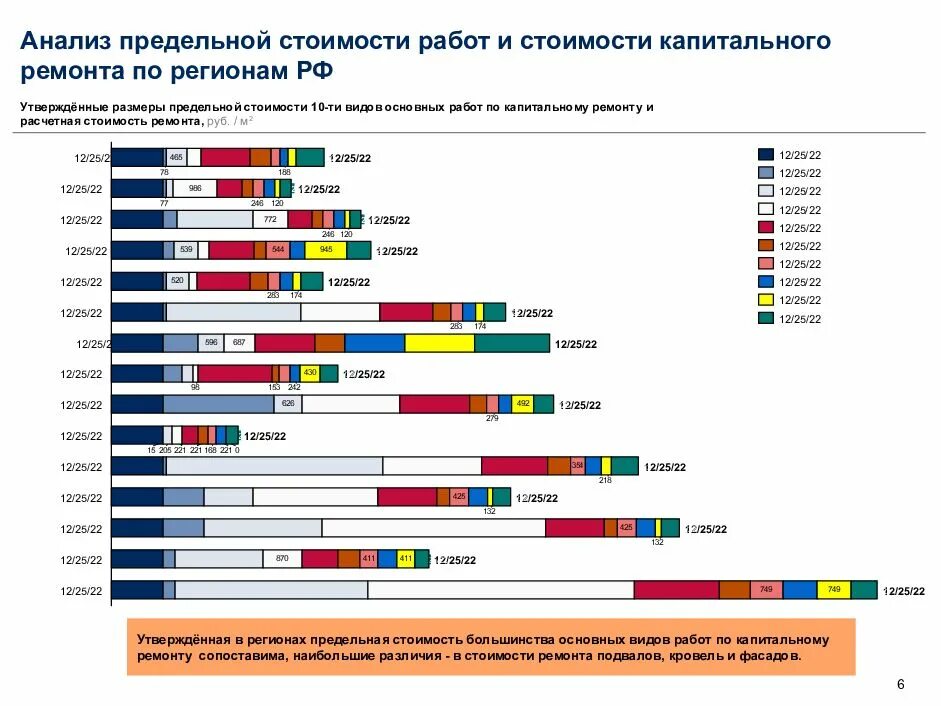 Стоимость капитального ремонта 2024. Предельная стоимость работ по капитальному ремонту. Как определить стоимость капитального ремонта %. Капитальный ремонт стоимость. Максимальная стоимость капитального ремонта.