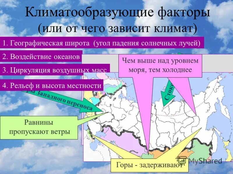 основные климатообразующие факторы. почва-климатообразующий фактор. климатообразующие факторы и процессы. климатообразующие факторы. астрономические климатообразующие факторы.