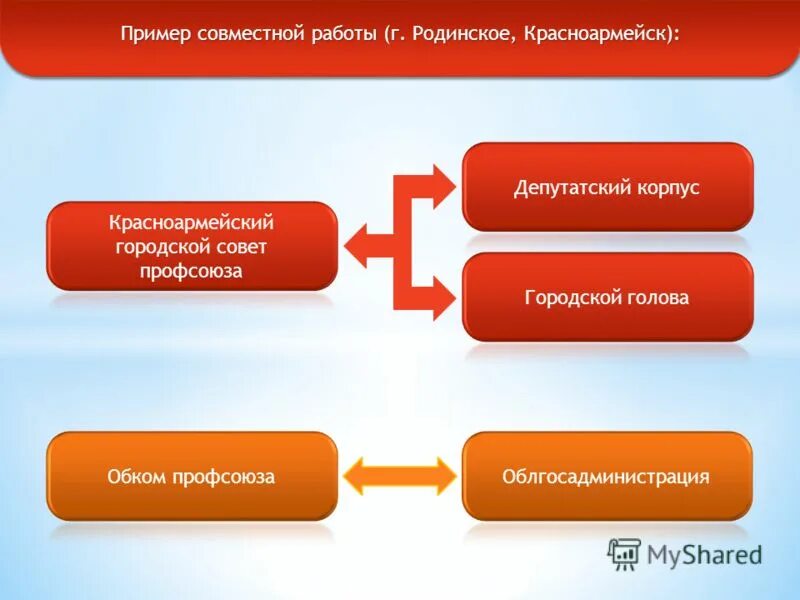Пример совместной работы. Пример совместной работы