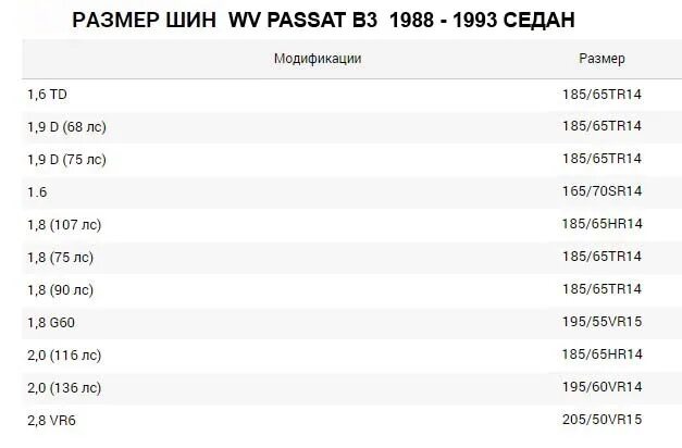 Размер диска Фольксваген Пассат б3. Размер резины Пассат б3. Размер колес на Пассат б3 седан. Разболтовка дмска Passat b3.